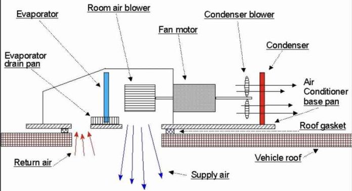how to clean an rv ac drain 800 X 434 how to clean an rv ac drain diagram